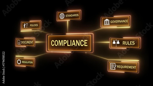 Compliance rules law regulation policy business concept on the transparent background. Motion graphics of compliance idea. 4k video animation. 