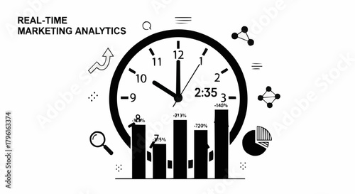 Real-time Marketing Analytics with Clock and Bar Graphs.