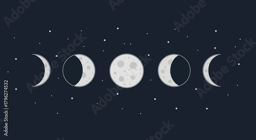 Stylized Moon Phases on Dark Blue Sky, Hand Drawn Lunar Cycle Illustration
