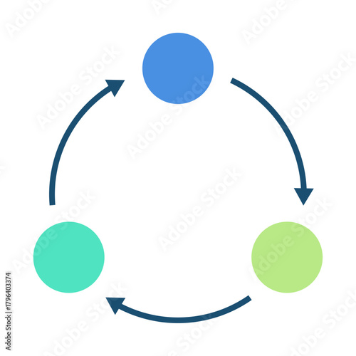 3つの丸と矢印が循環するサイクル図のベクターイラスト　3ステップの円形チャート図形（インフォグラフィック）