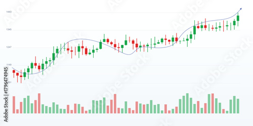 Stock Market Candlestick Chart Pattern with Upward Trend, Volume Analysis