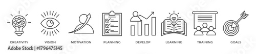 Personal growth banner web icon vector illustration concept with an icon of creativity, vision, motivation, planning, development, learning, training, and goals