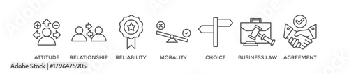 Business ethics banner web icon vector illustration concept with icon of attitude, relationship, reliability, morality, choice, business law and agreement