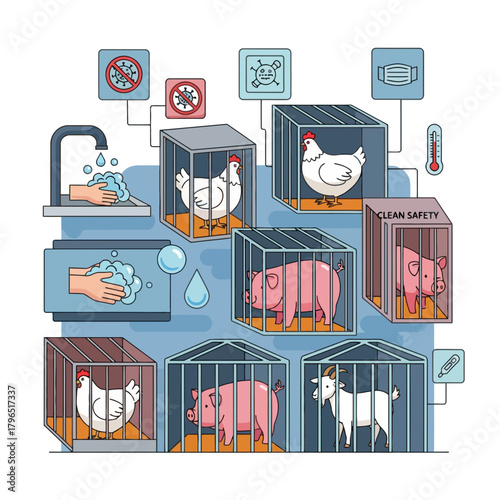 Biosecurity Measures Protecting Farm Animals from Virus