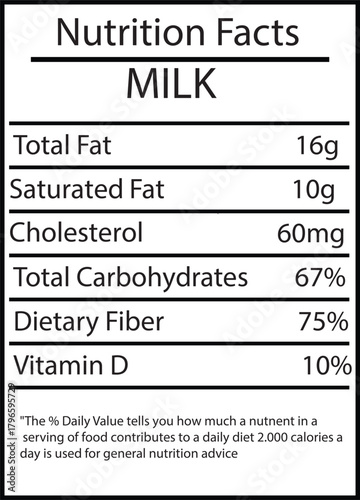 Milk Nutrition Facts Label With Fat and Cholesterol Content dairy beverage