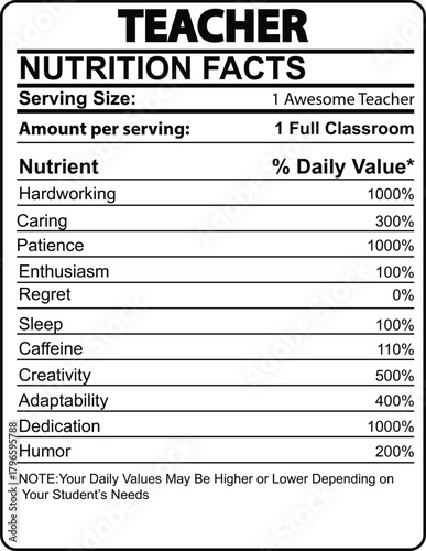Teacher Nutrition Facts Label With Professional Qualities educator teaching