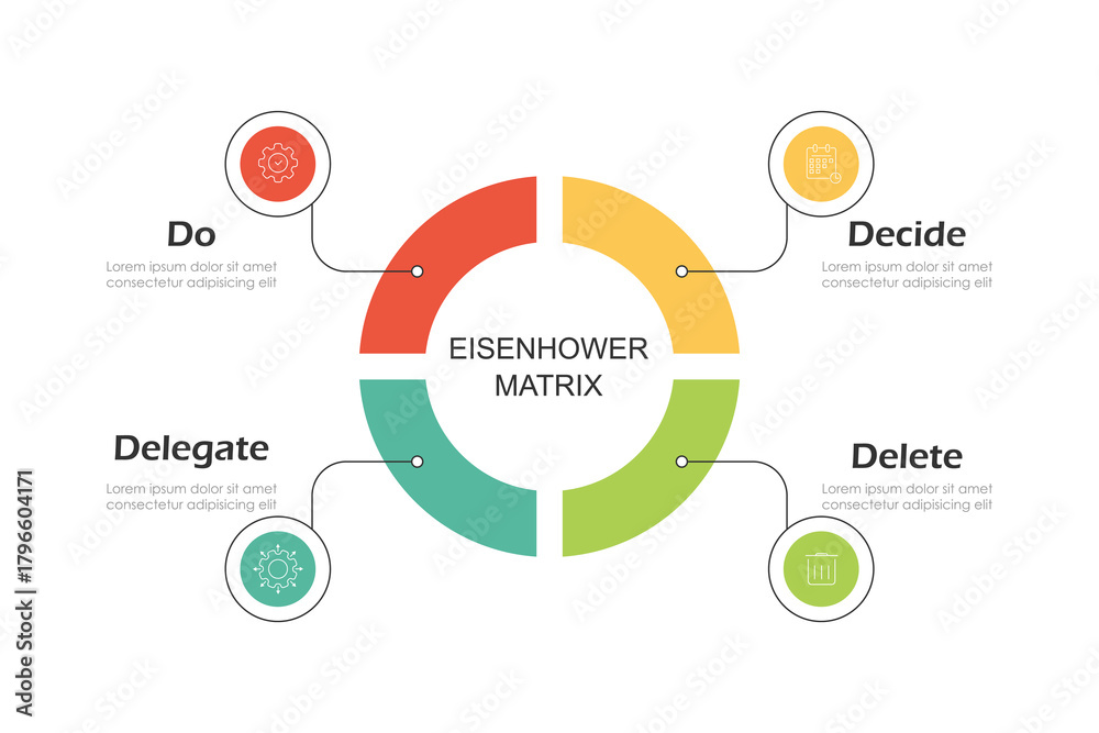 Fototapeta premium infographic design template with Eisenhower Matrix diagram featuring completed, decided or scheduled, delegated, deleted, or eliminated vector icons. Four quadrants of priority tasks. 