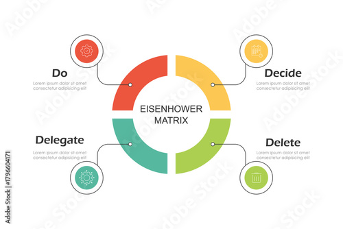 infographic design template with Eisenhower Matrix diagram featuring completed, decided or scheduled, delegated, deleted, or eliminated vector icons. Four quadrants of priority tasks.	