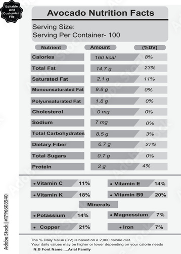 Avocado Nutrition Facts Label Serving Size 1 Serving Per Container 100 Keywords: avocado