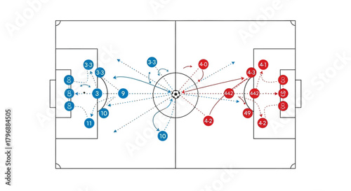 A soccer field diagram shows blue  red team movements