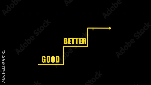 staircase progress from good to better to best shows continuous improvement concept in yellow color on transparent background for goal achievement, excellence in personal or professional growth. 