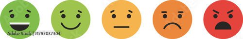 Emoticon rating scale depicting satisfaction levels from very happy to angry
