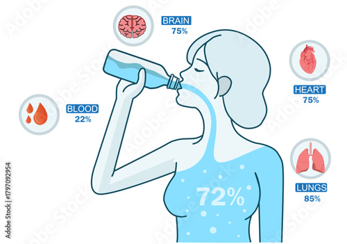 Illustration Woman Drinking Water and Hydration Infographic