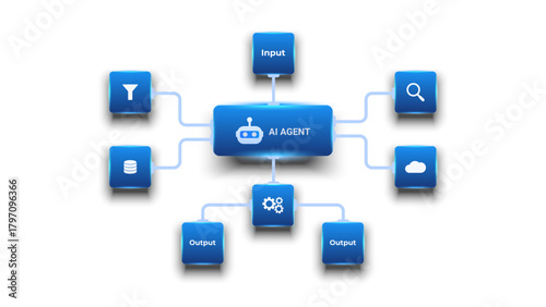 AI workflow automation artificial intelligence. ai agent workflow diagram with input and output process.