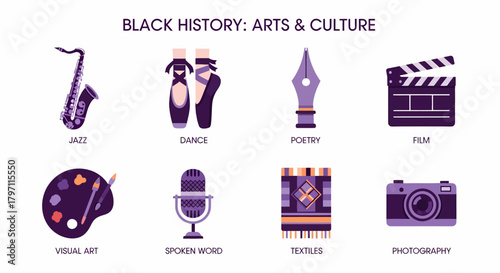 Black History Arts  Culture graphic showing icons for jazz dance poetry film art spoken word textiles and photography