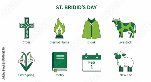 Graphic icons illustrating symbols associated with St Brigids Day February 1st