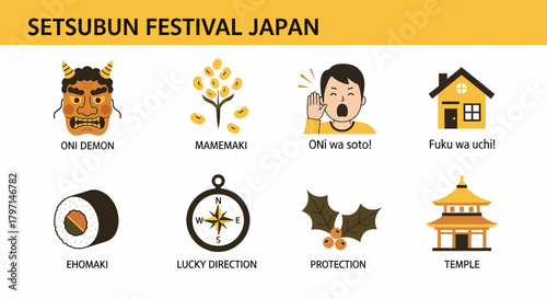 Infographic illustrating eight key elements of the Setsubun Festival in Japan