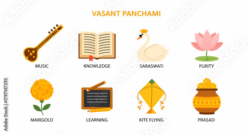 Vasant Panchami symbols illustrated in two rows Music knowledge swan lotus marigold slate kite and pot of sweets