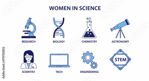 Infographic illustrating Women in Science with icons for research biology chemistry astronomy scientist tech engineering and STEM