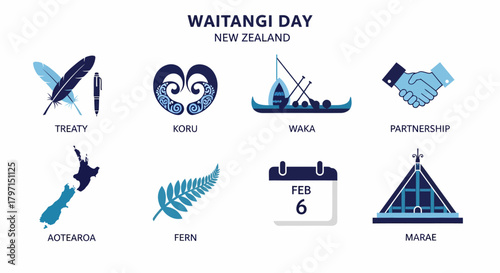 Waitangi Day New Zealand icons illustrating Treaty Koru Waka Partnership Aotearoa Fern Date and Marae