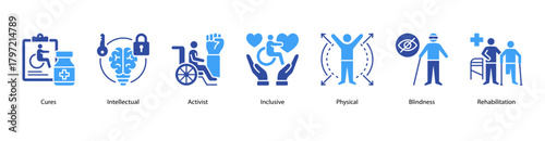 Inclusive Rehabilitation web banner illustration featuring Cures, Intellectual, Activist, Inclusive, Physical, Blindness, and Rehabilitation. Focused on empowerment and recovery for all abilities.