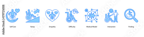 Empathy and Social Inclusion web banner illustration featuring Self Care,Ramp,Empathy,Difficulty,Medical Model, Interaction, and Finding. Encourages compassion, care, and accessibility in daily life.