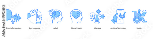 Assistive Communication web banner illustration featuring Speech Recognition, Sign Language,ADHD,Mental Health,Allergies, Assistive Technology, and Studies. Supports technology for accessible living.