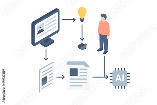 Conceptual process flow showing human interaction, data input, and artificial intelligence processing
