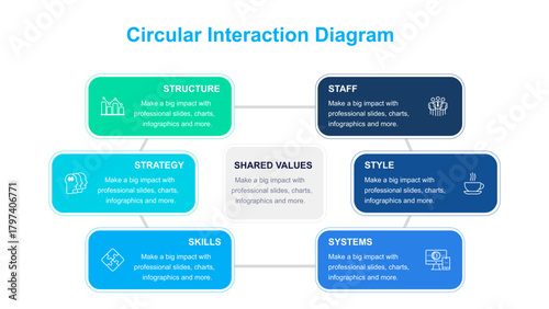 McKinsey 7S Framework Diagram for Business Strategy