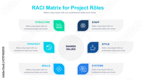 McKinsey 7S Framework Diagram for Business Strategy