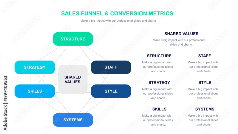 Naklejka premium McKinsey 7S Model Diagram for Business Strategy