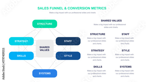 McKinsey 7S Model Diagram for Business Strategy