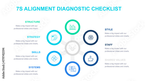 McKinsey 7S Framework for Organizational Alignment