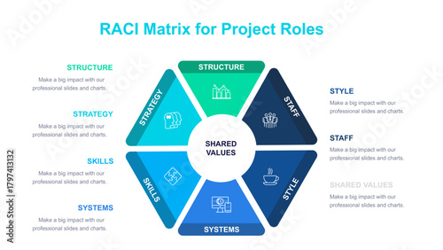 Shared Values Business Framework for Investor Pitch Deck Presentation
