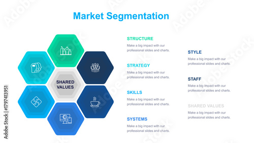 Market Segmentation and 7S Model Business Presentation Slide