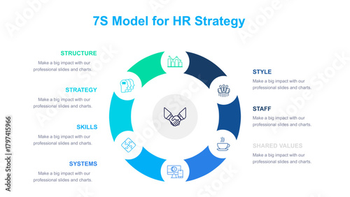 Training and Development Roadmap using the 7S Framework