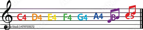 Colorful Music Notes on Staff C4 to C5 Visual Aid