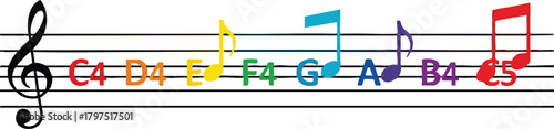 Rainbow Music Notes on Staff Colorful Musical Notation for Learning