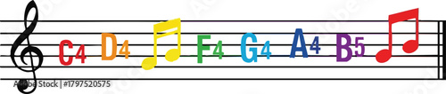Chromatic Music Scale Rainbow Colored Notes on Staff