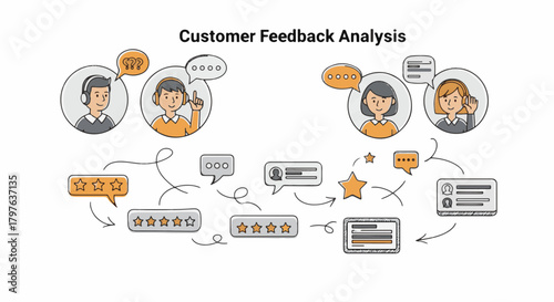 Hand Draw Customer Feedback Analysis Diagram Streamlining User Experience Insights and Enhancing Service Management Flow