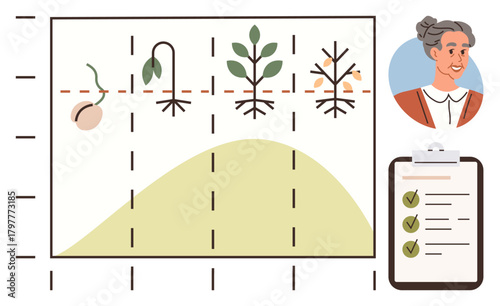 Visual timeline showing plant life cycle stages from germination to decline, growth chart, side checklist, educators role. Ideal for biology, education, gardening, ecology, sustainability