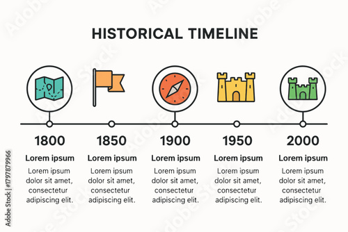 Visual historical timeline infographic with icons representing different eras and events
