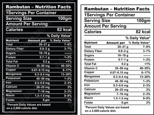 Rambutan nutrition Rambutan nutrition facts Rambutan health benefits Rambutan calories