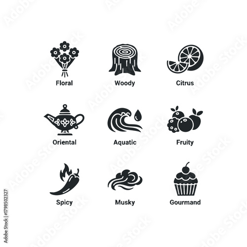 Fragrance notes icons collection with labels