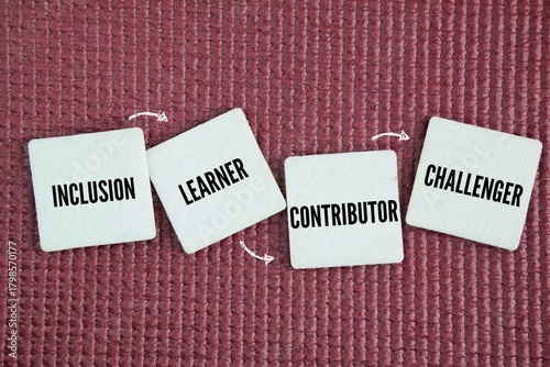 The Four Stages of Psychological Safety - Psych Safety are Inclusion, Learner, Contributor, Challenger
