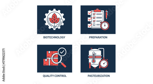 Vector illustration of four biotechnology concepts preparation, quality control, and pasteurization