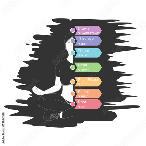 Young girl with sitting in yoga lotus pose. Chakra points with definition. Happy relaxed female character performing meditation exercise. Sport and health. Fashion girl outline in urban casual style.