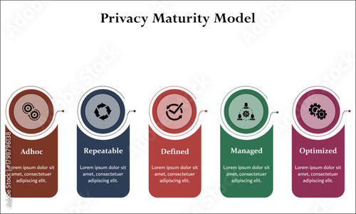 Five aspects of Privacy Maturity Model. Infographic template with icons and description placeholder
