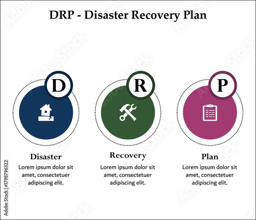 DRP - Disaster recovery plan acronym. Infographic template with icons and description placeholder