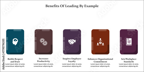 Five benefits of leading by example. Infographic template with icons and description placeholder